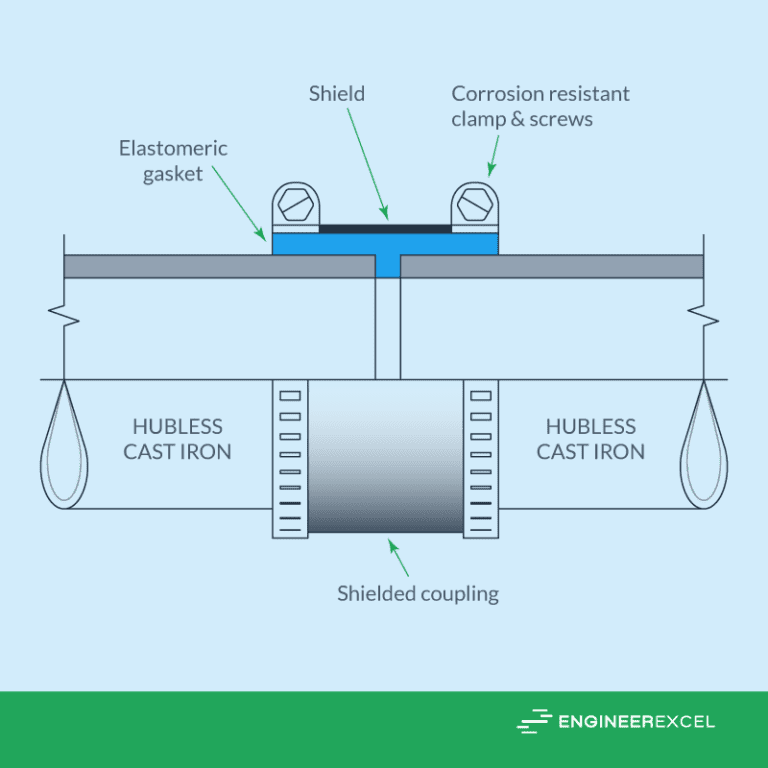 Cast Iron Pipe Dimensions EngineerExcel cast-iron-pipe-dimensions-engineerexcel
