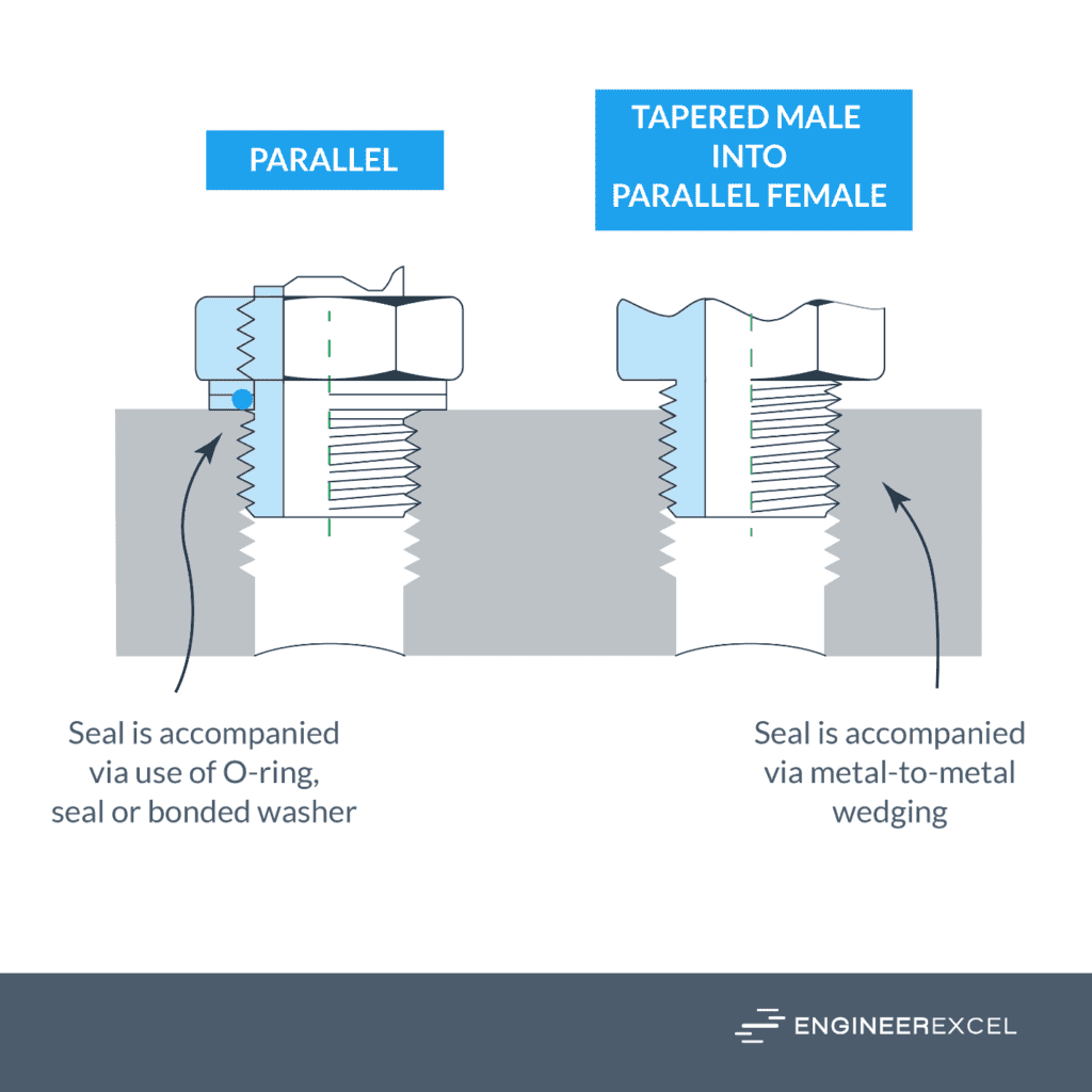 how-to-identify-bsp-threads