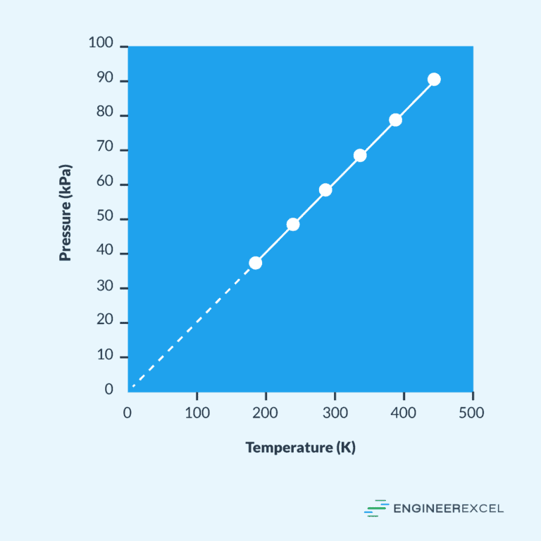 Pressure Temperature Graphs Explained EngineerExcel pressure-temperature-graphs-explained-engineerexcel