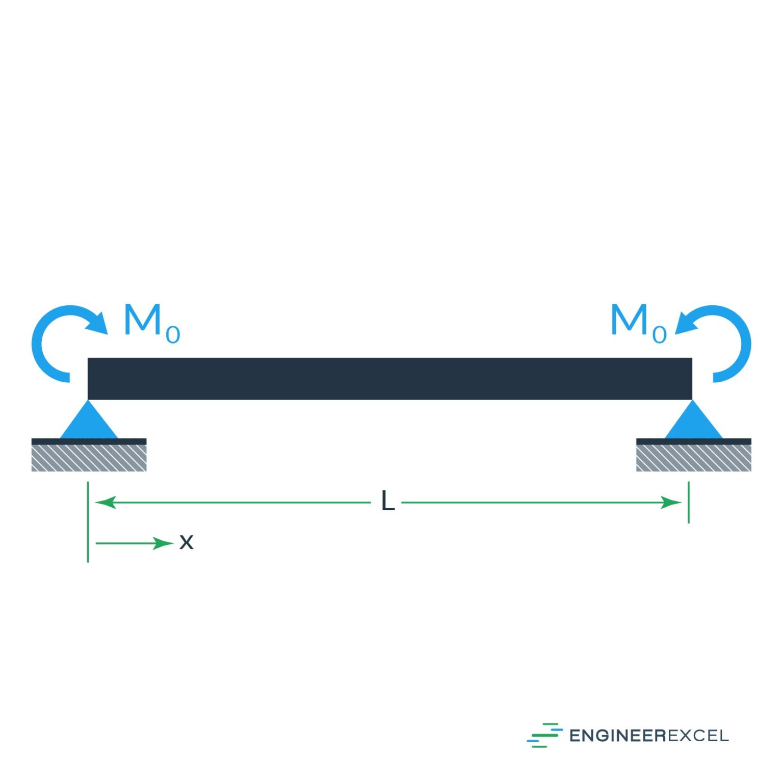 Square Tube Deflection Calculator EngineerExcel