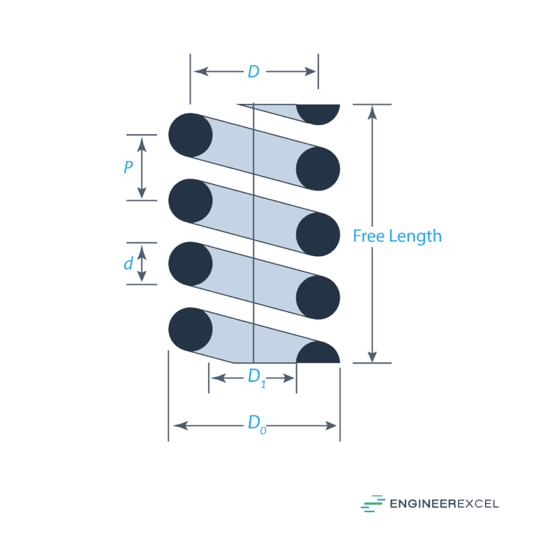 Compression Spring Formulas: A Complete Guide - EngineerExcel