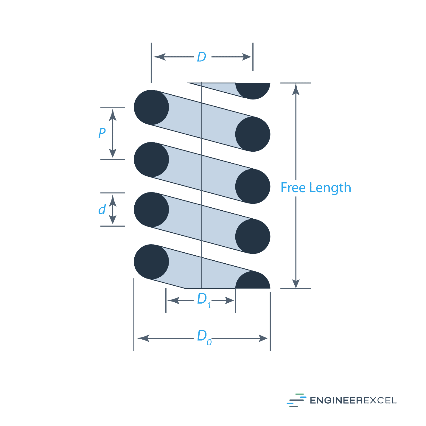 Compression Spring Formulas A Complete Guide EngineerExcel