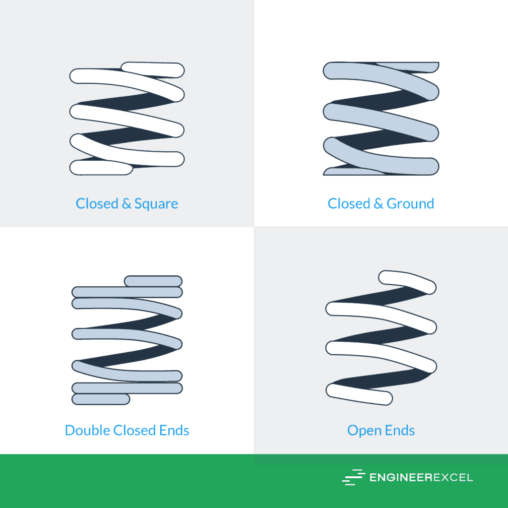 Compression spring formulas a complete guide engineerexcel