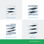 Compression Spring Formulas: A Complete Guide - EngineerExcel