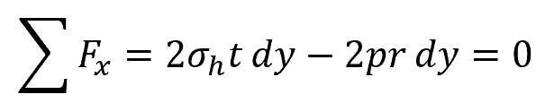 The sum of forces along the x axis to zero equation