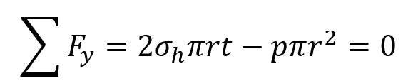 The sum of forces along the y axis to zero equation