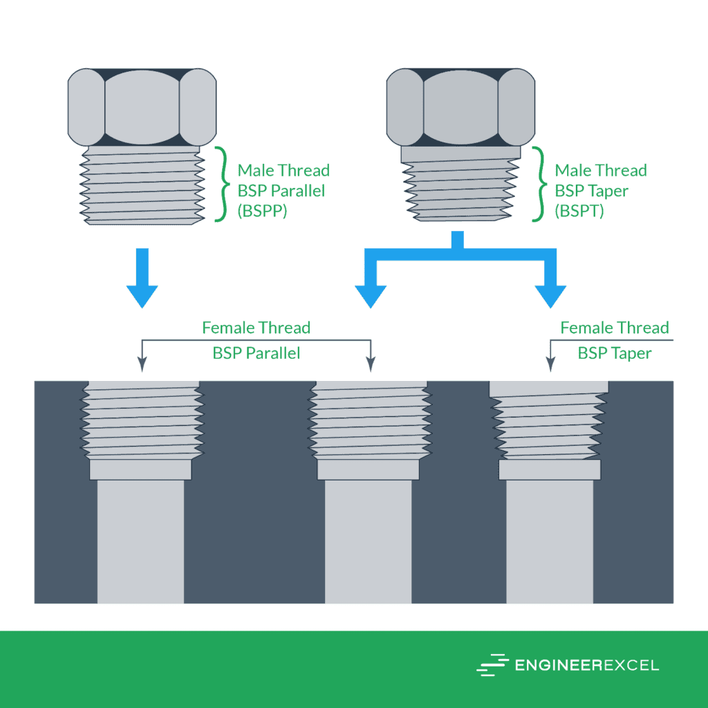 Bsp Threads A Complete Guide Engineerexcel