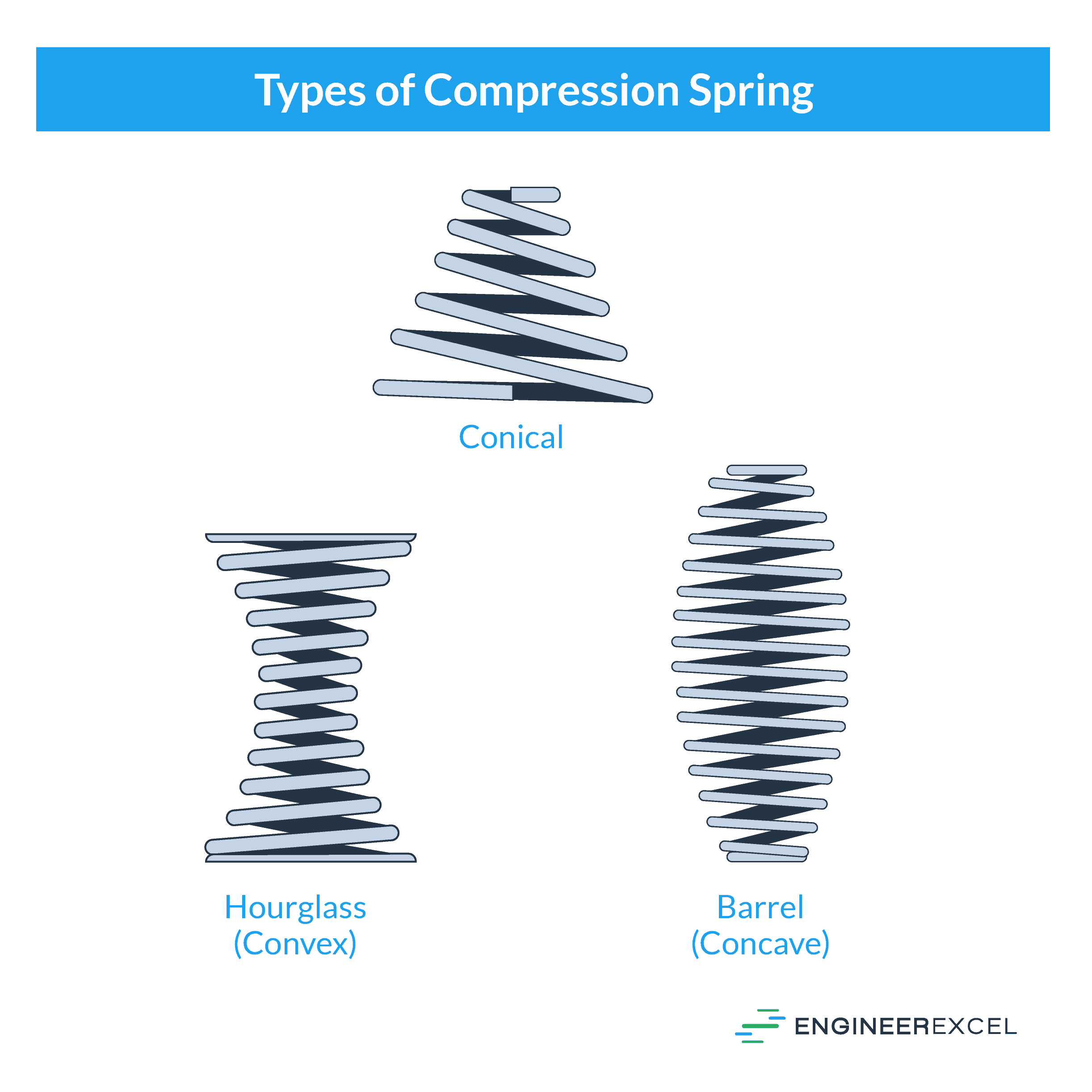 Types of Compression Spring