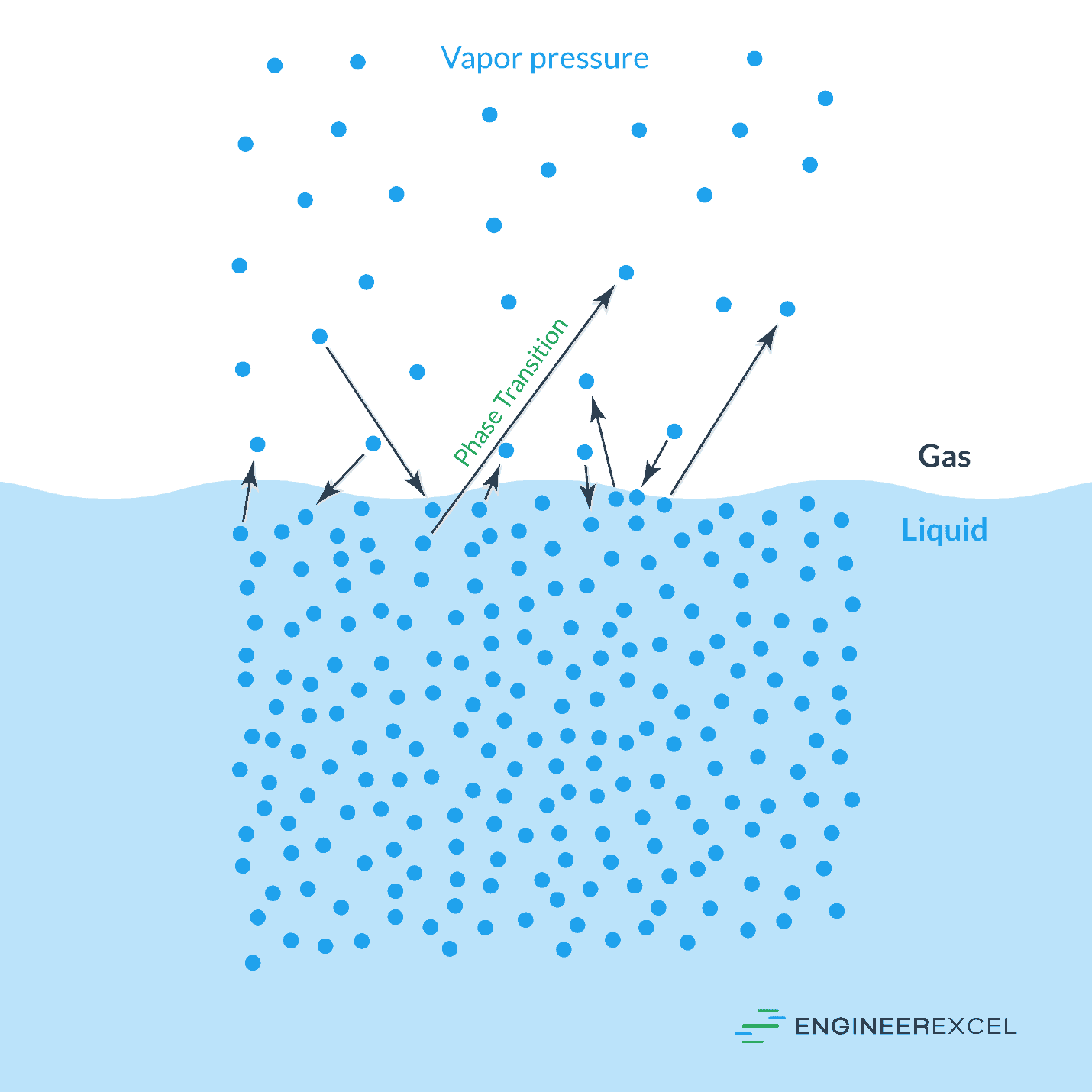 Temperature and Humidity Relationship [+ Chart] - EngineerExcel