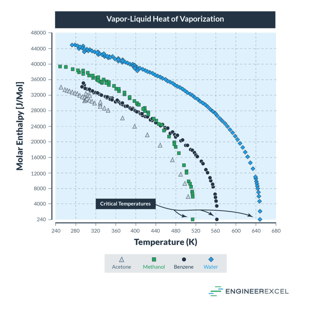 heat-of-vaporization-explained-engineerexcel