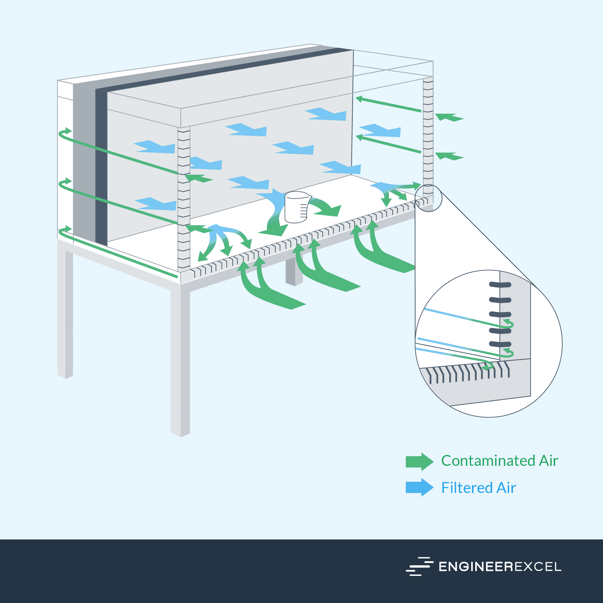 Applications of Laminar Flow