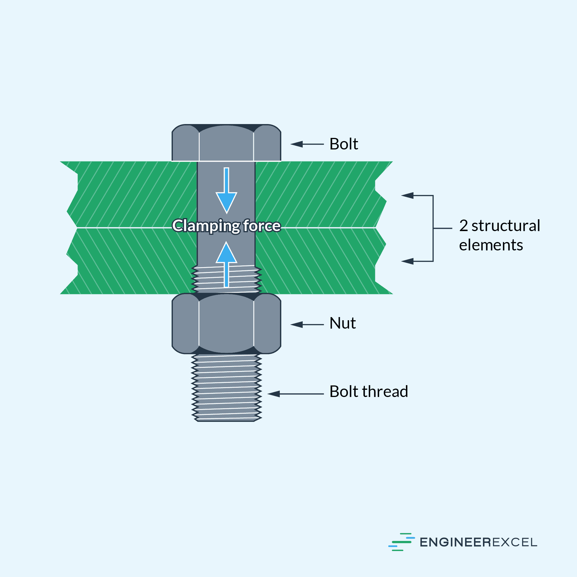 bolt-clamping-force-calculations-engineerexcel