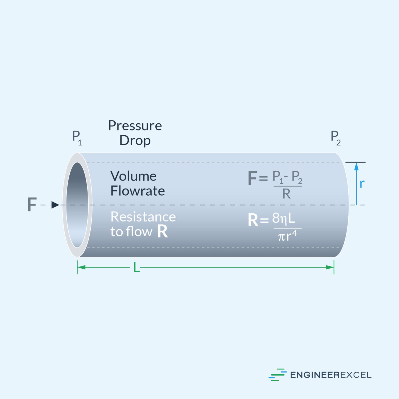 Pressure Flow Rate Equation A Complete Guide EngineerExcel