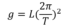 length and period of oscillation formula