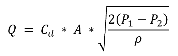 Orifice Meter flow rate equation