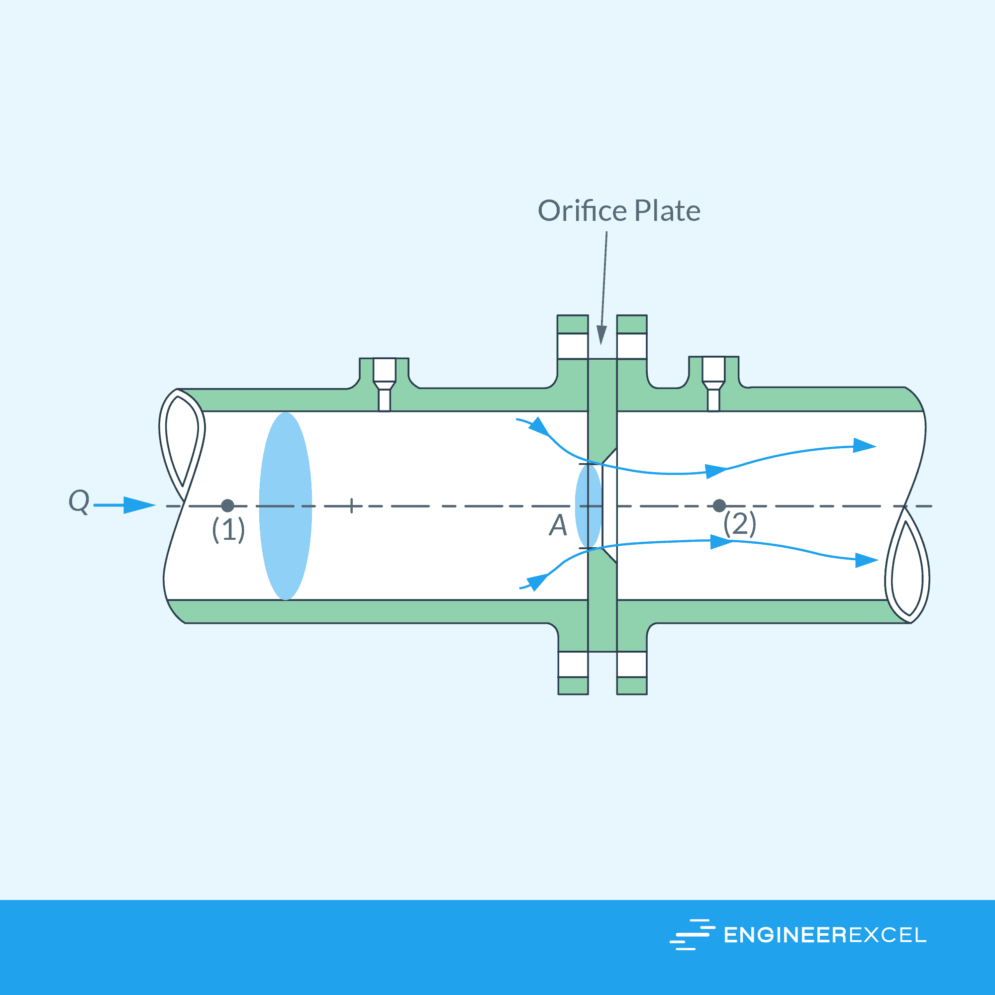 Orifice Plates