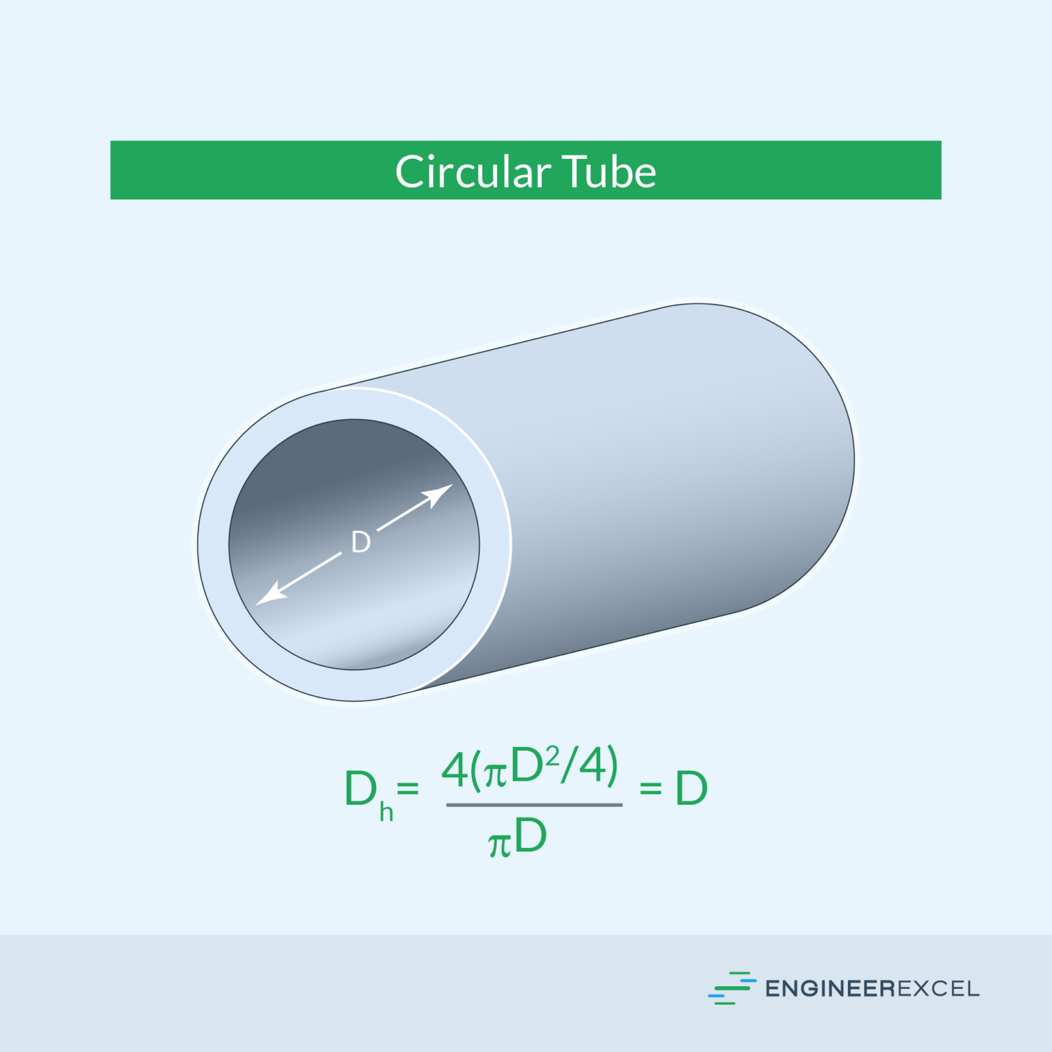 Square Pipe vs Round Pipe Flow Comparing Performance and Efficiency