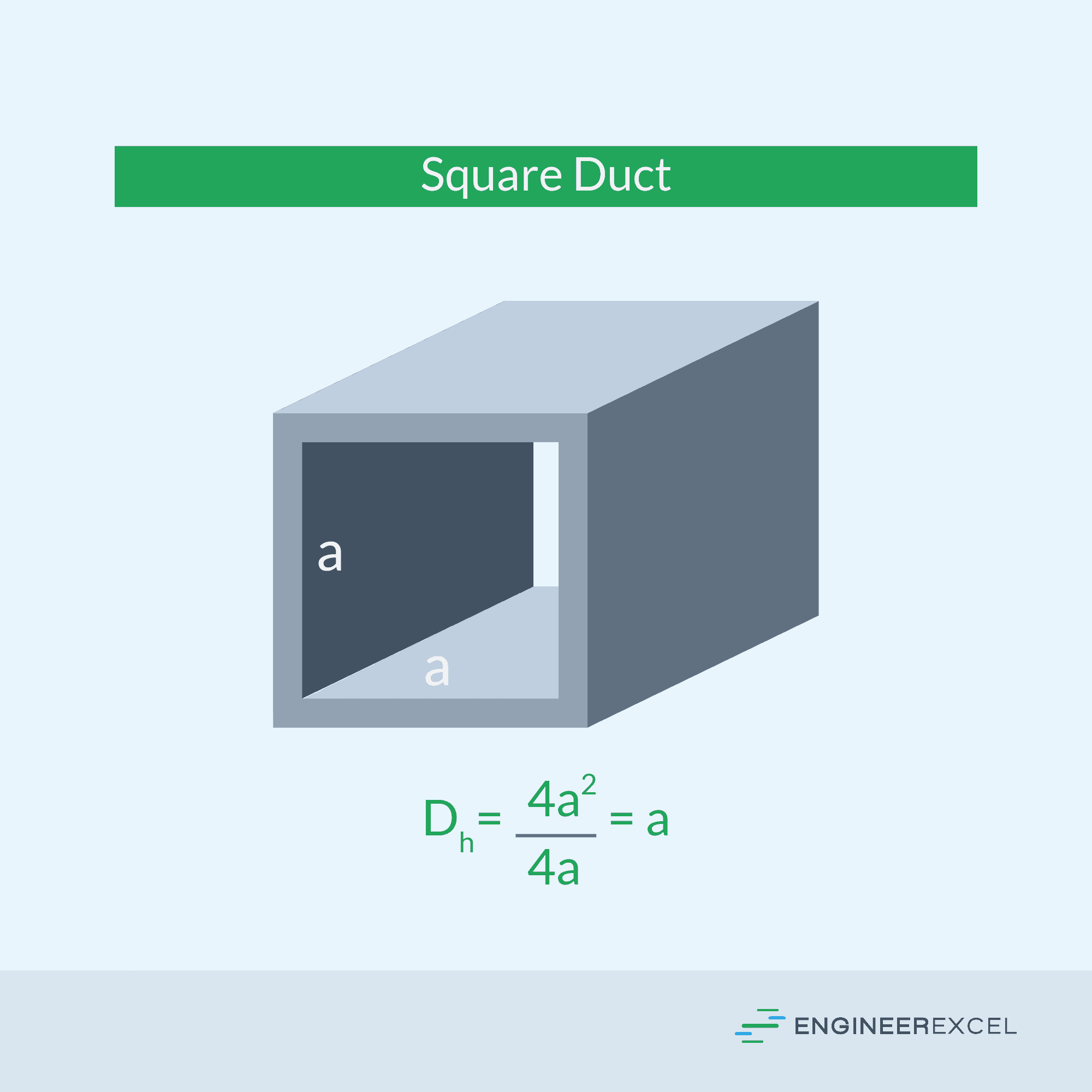Square Pipe Hydraulic Diameter