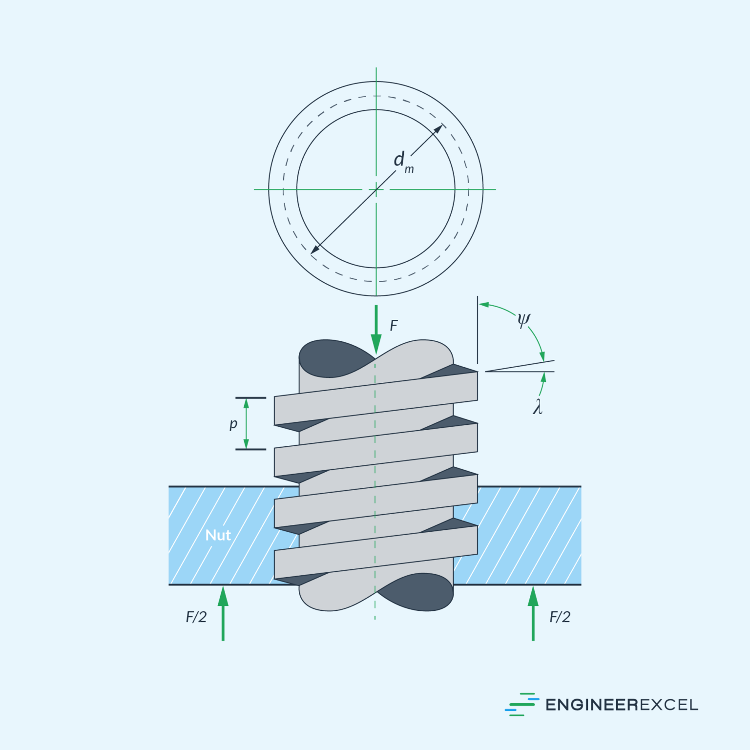 ACME Thread Calculations A Complete Guide EngineerExcel