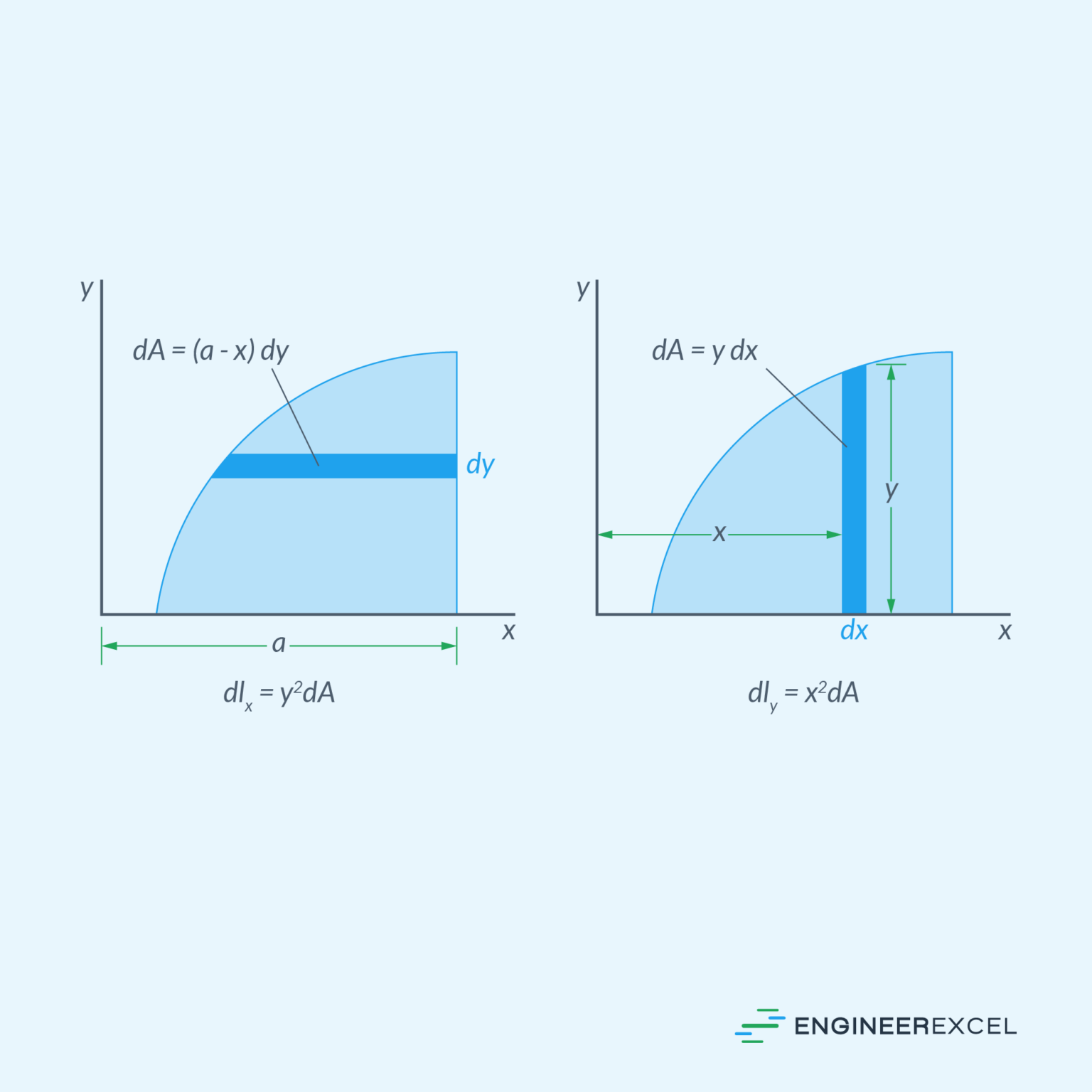 Area Moment of Inertia Calculations - EngineerExcel