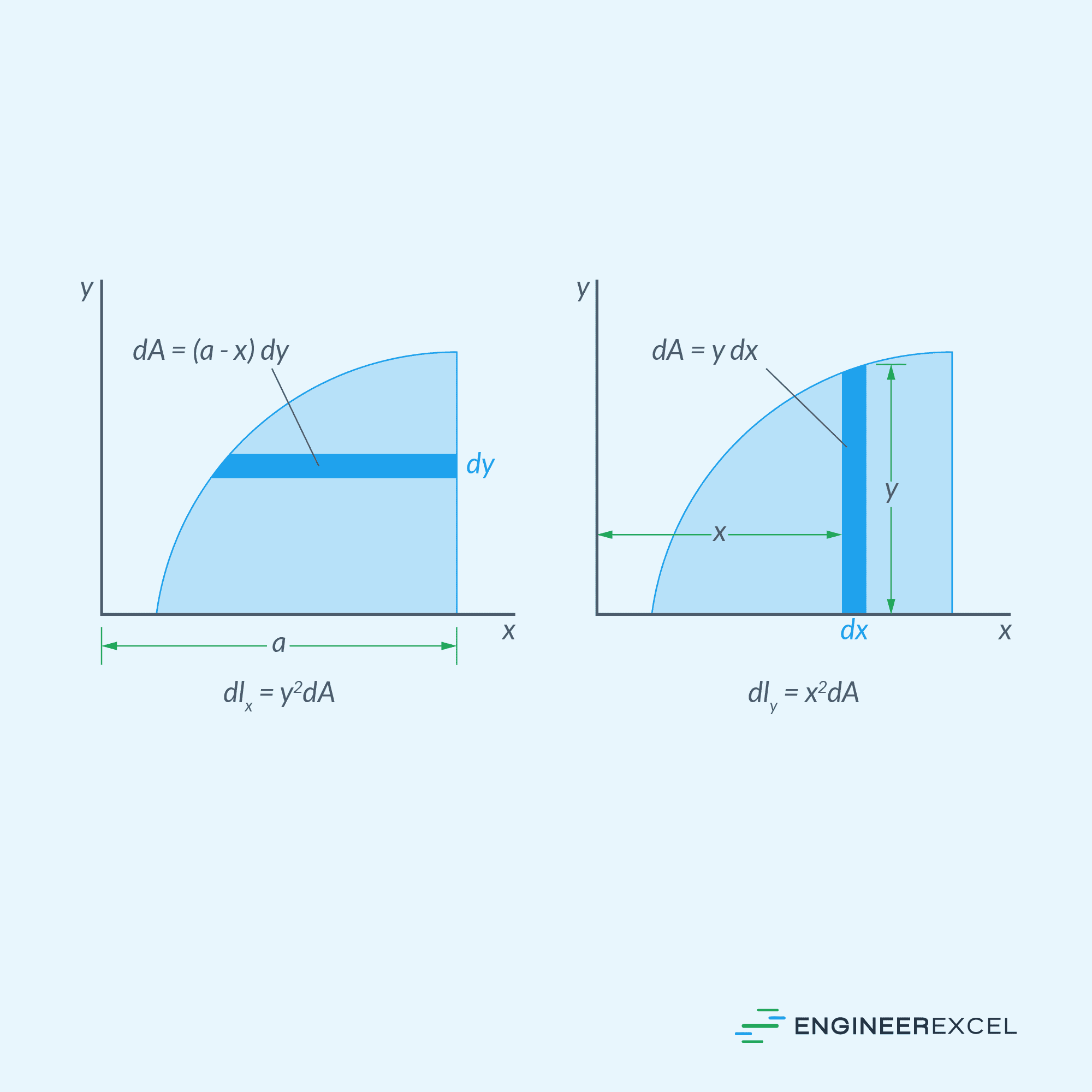 area moment of inertia calculation