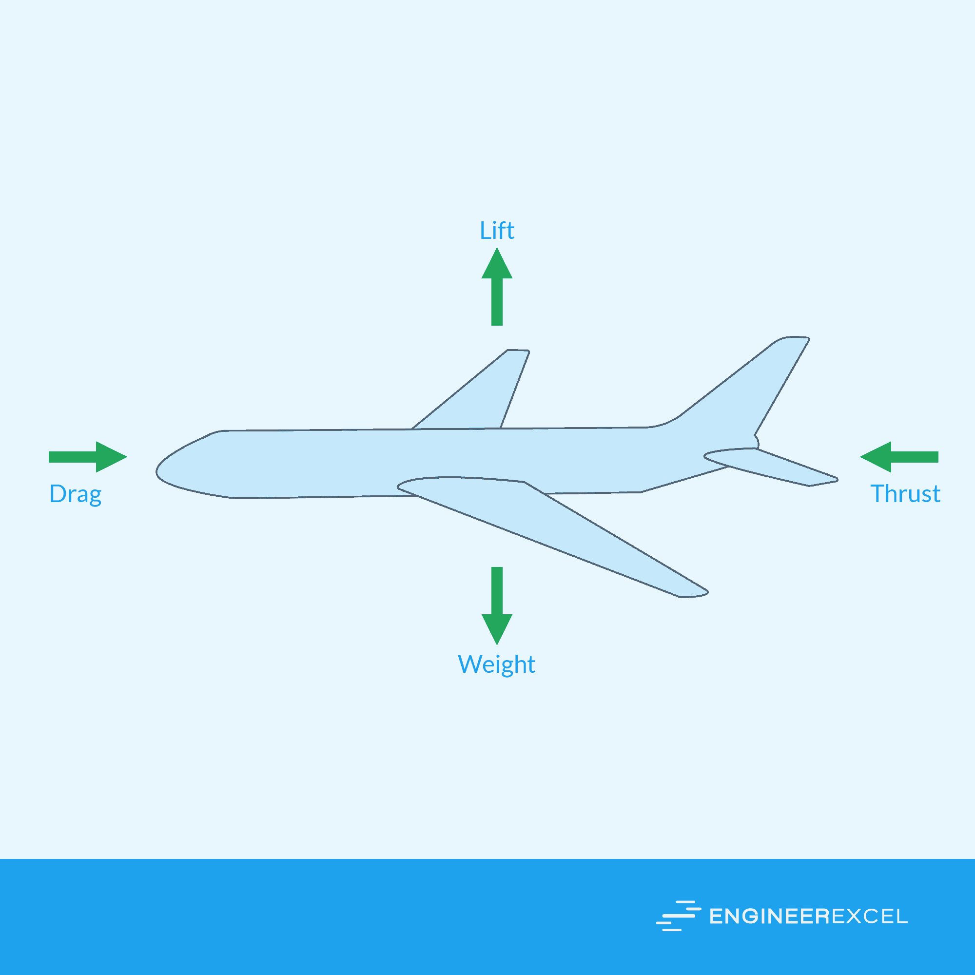 drag-coefficient-units-engineerexcel