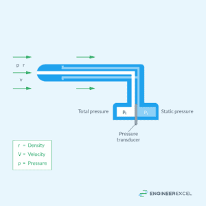 Pitot Tube vs Venturi Meter: Choosing the Right Device - EngineerExcel