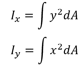 rectangular area moments of inertia formula