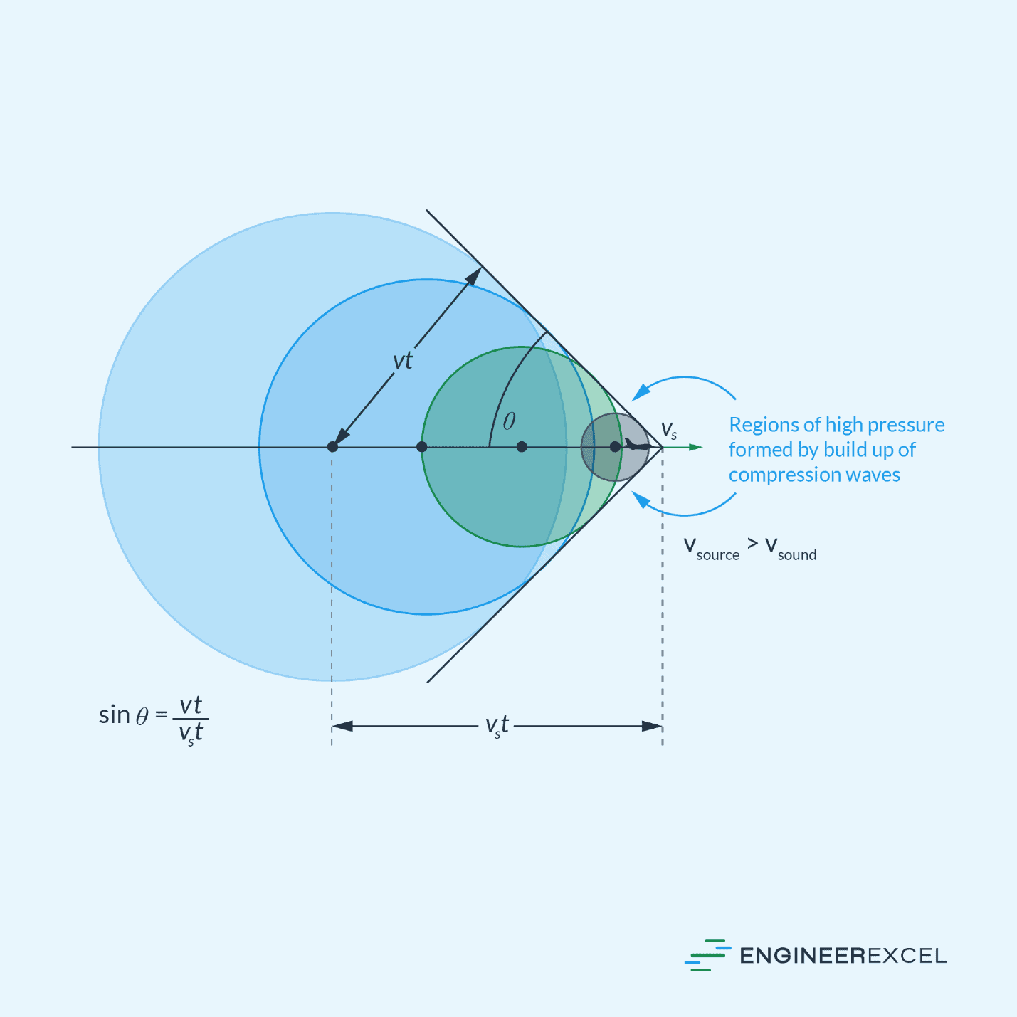 shock-calculations-a-complete-guide-engineerexcel