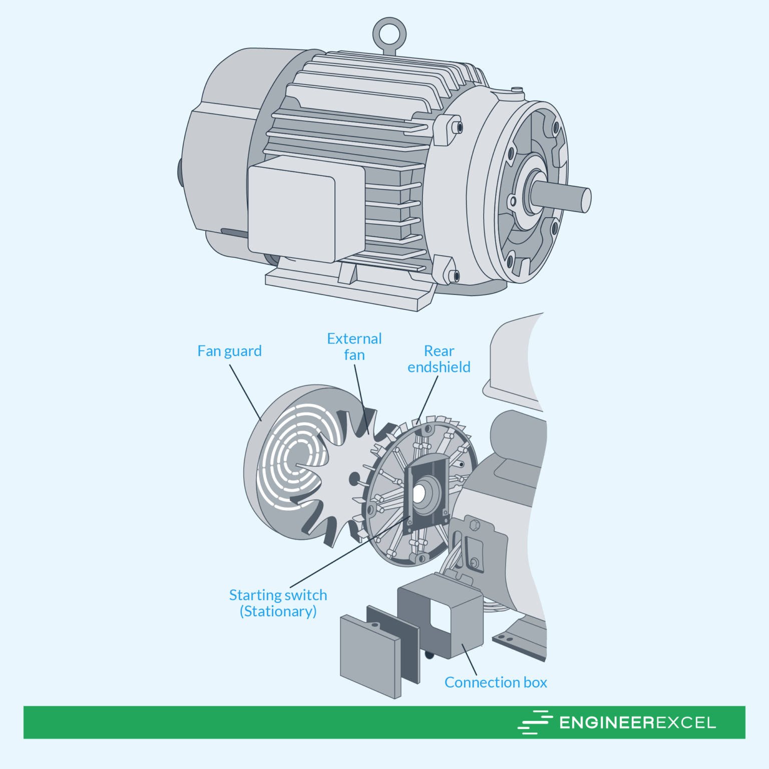 TEFC vs. TENV Motor Enclosures Compared EngineerExcel