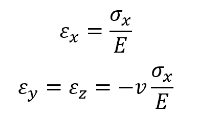 uniaxial loading along the x axis equation