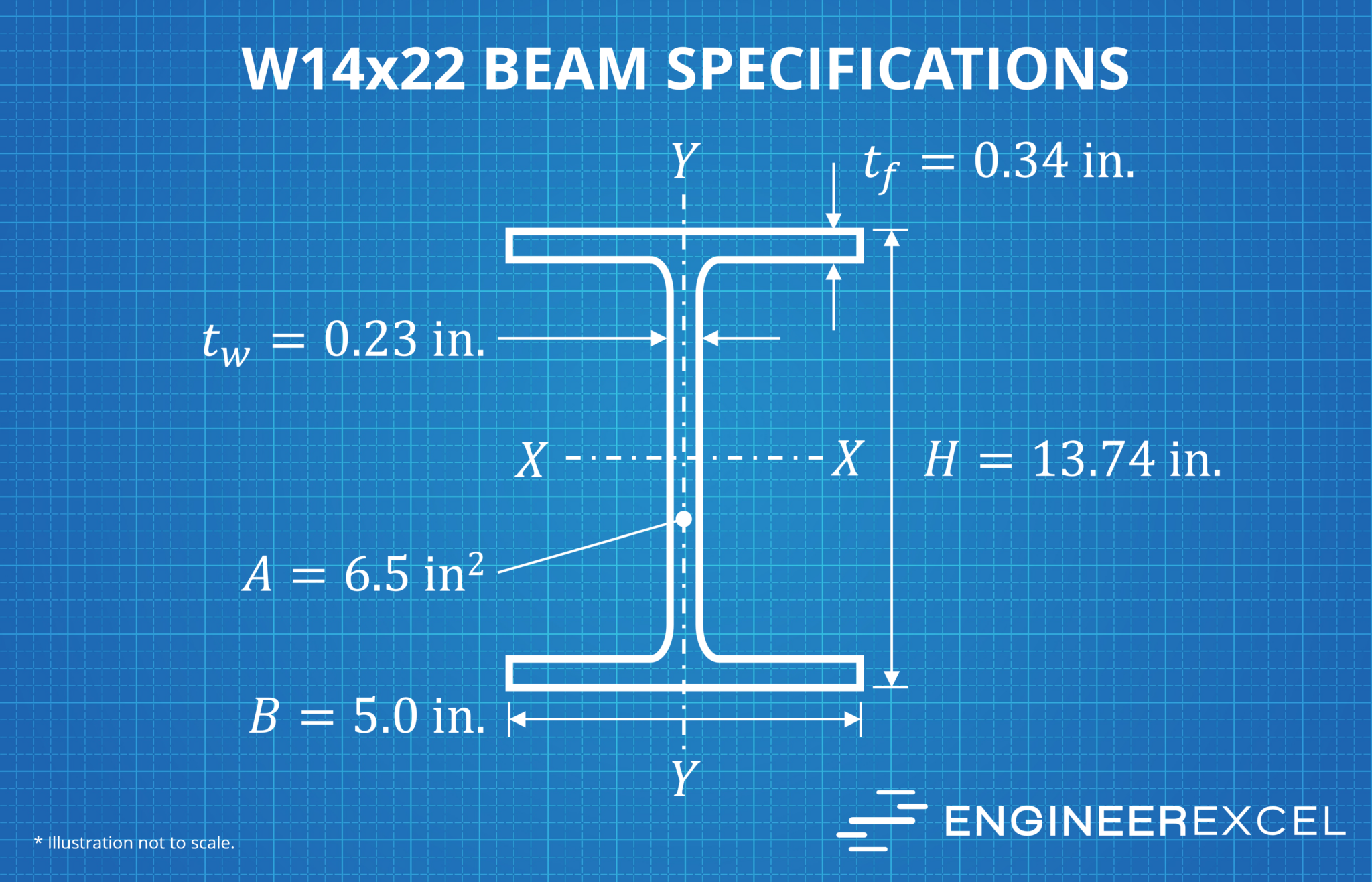 w14x22-beam-specifications-engineerexcel