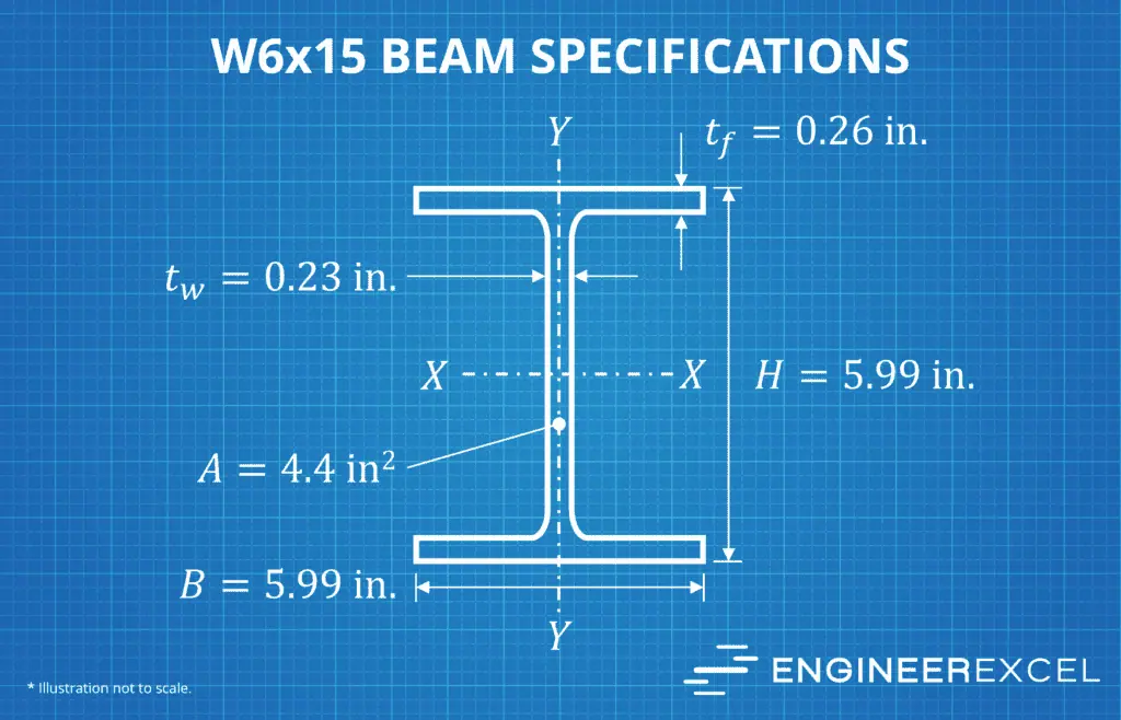 W6x15 beam specifications
