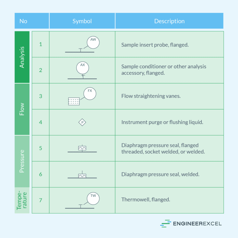 ISA Symbols Explained - EngineerExcel