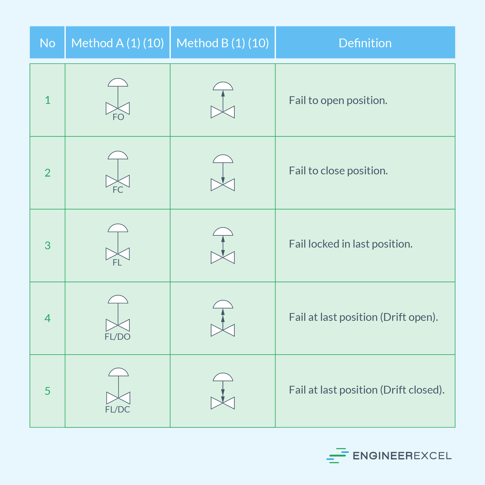 ISA Symbols Explained - EngineerExcel