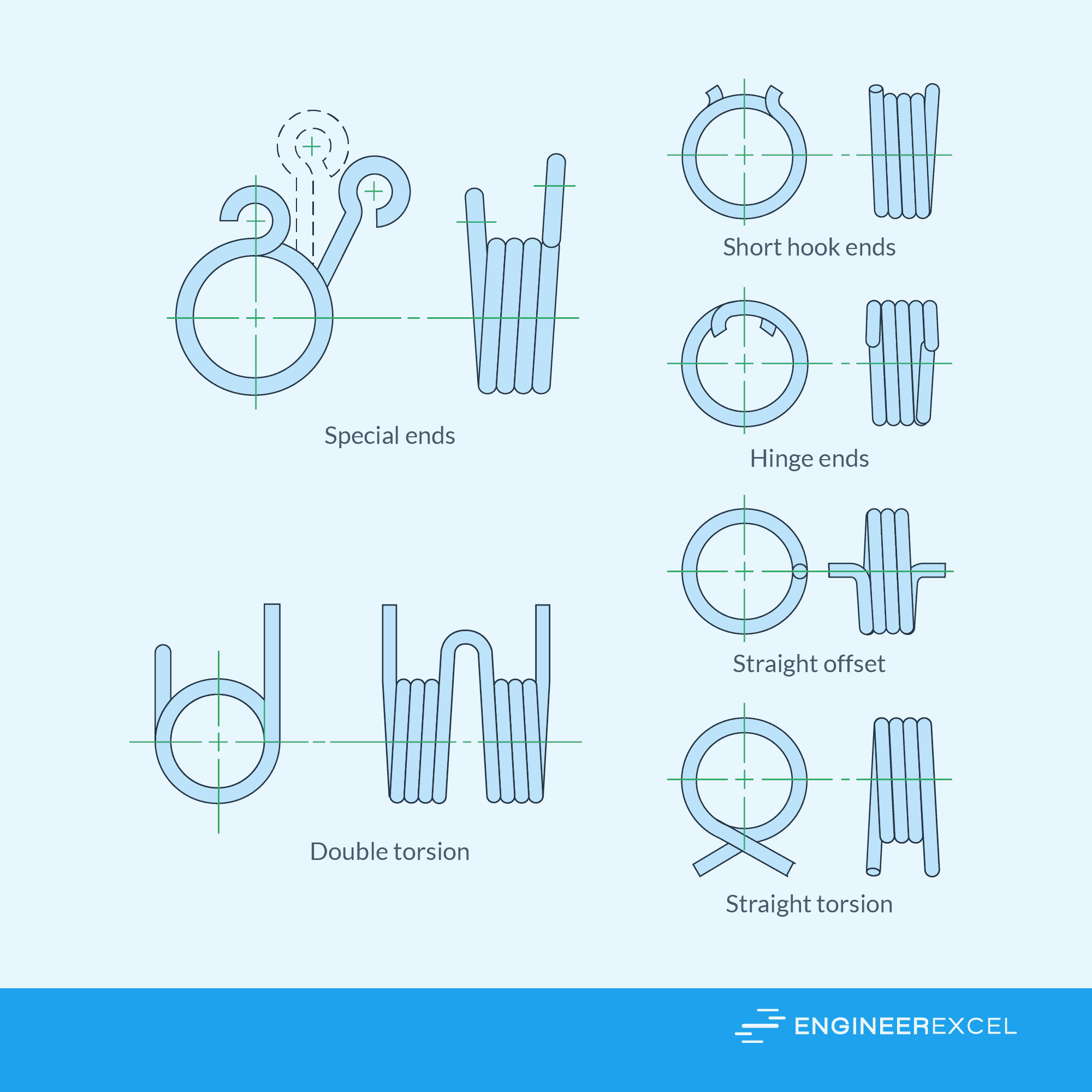 Different configurations of torsion springs