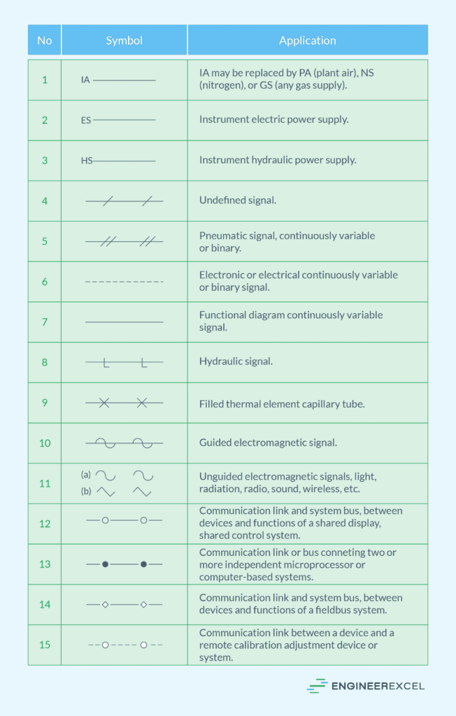 ISA Symbols Explained - EngineerExcel