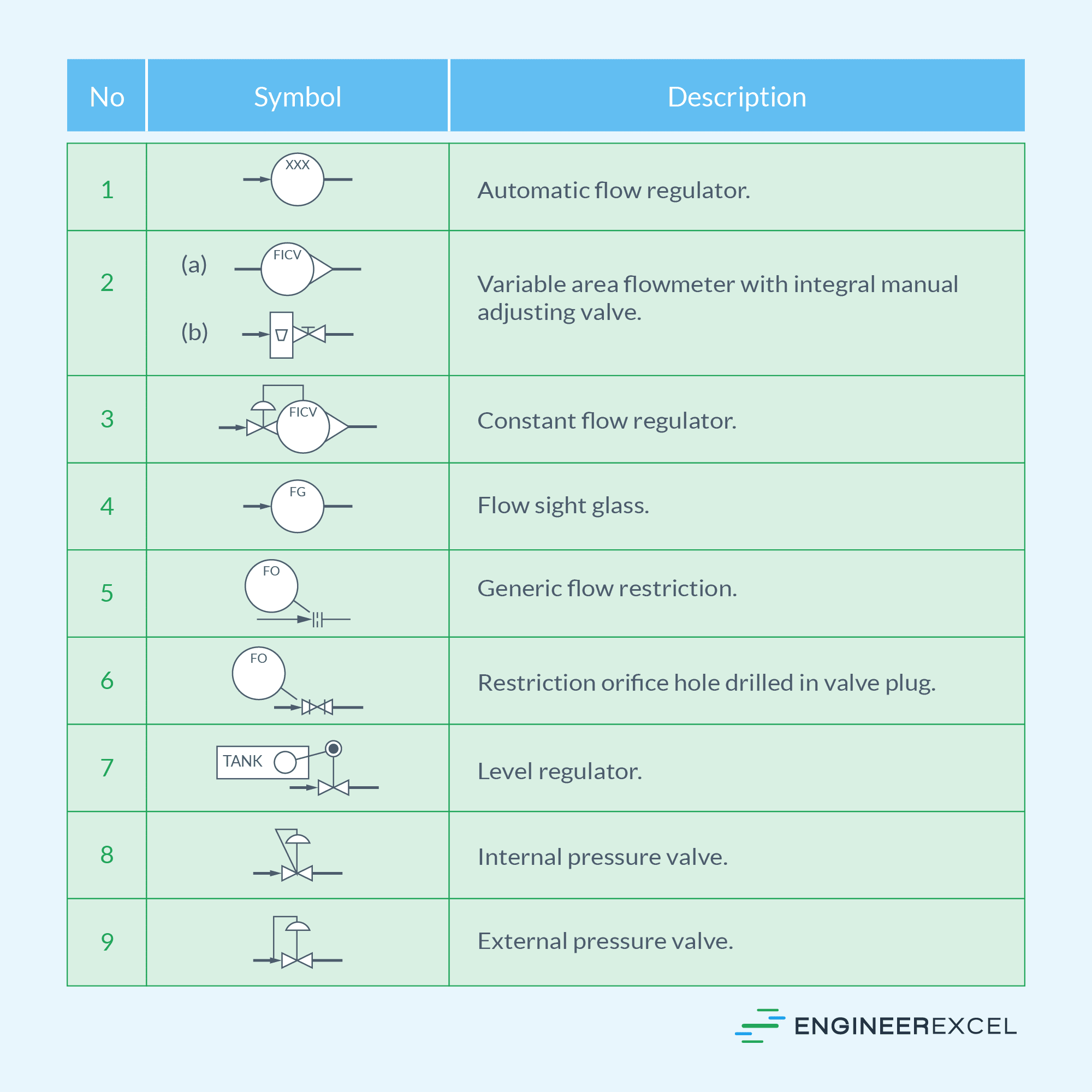 isa-symbols-explained-engineerexcel