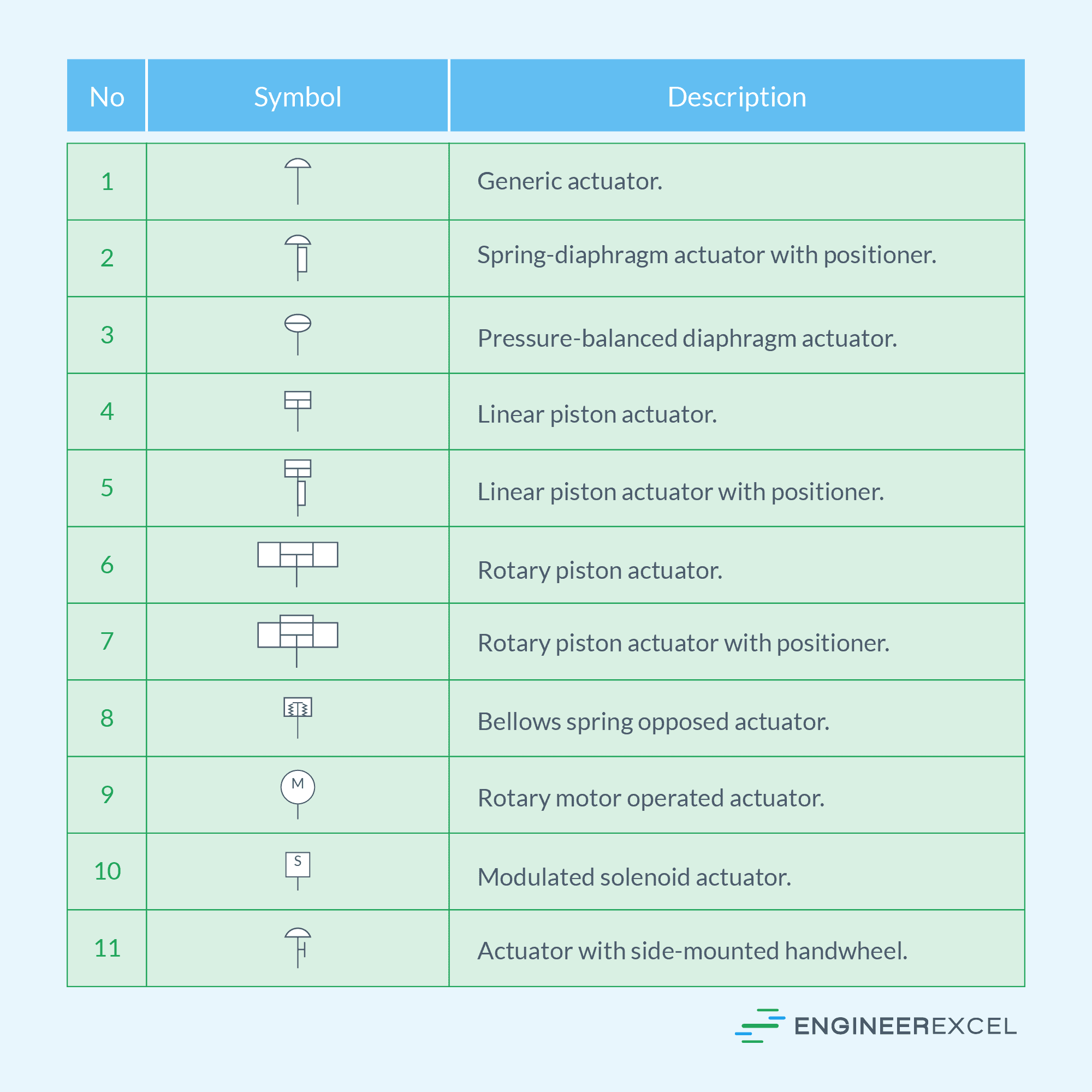 ISA Symbols Explained - EngineerExcel