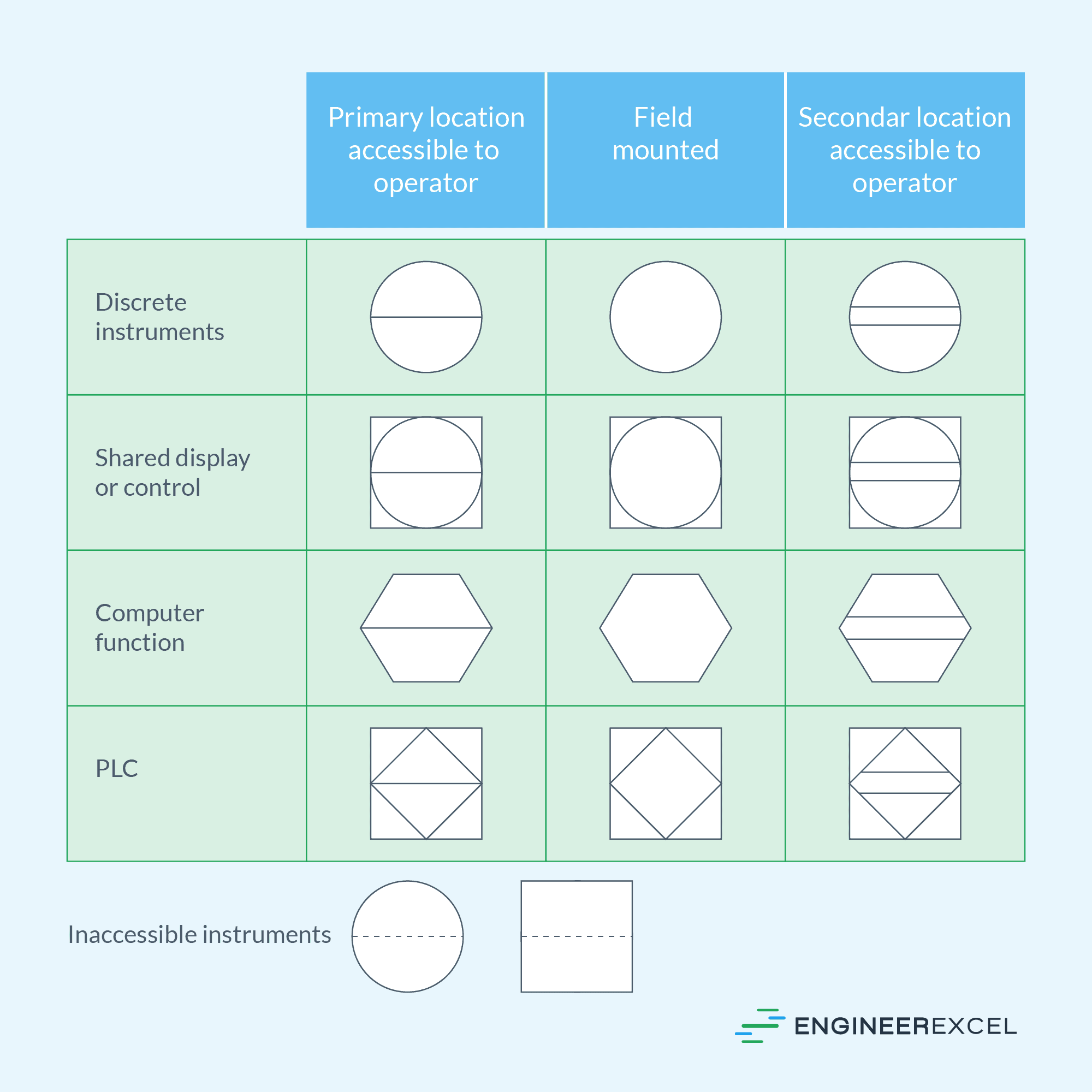 ISA Symbols Explained - EngineerExcel