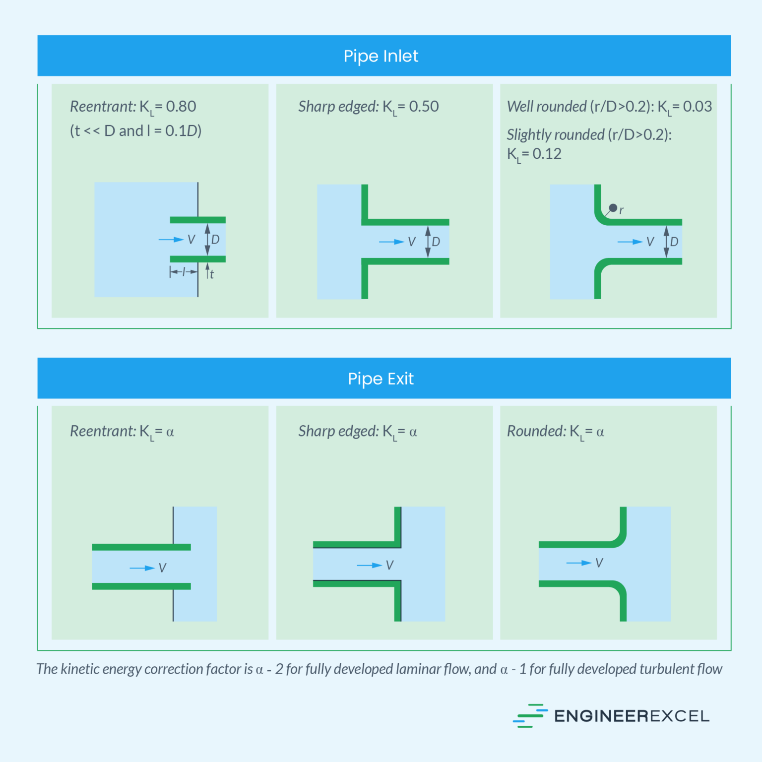 Pipe Flow Rate vs Pressure: A Comprehensive Guide - EngineerExcel