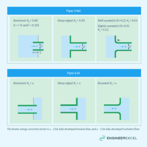 Pipe Flow Rate Vs Pressure: A Comprehensive Guide - EngineerExcel