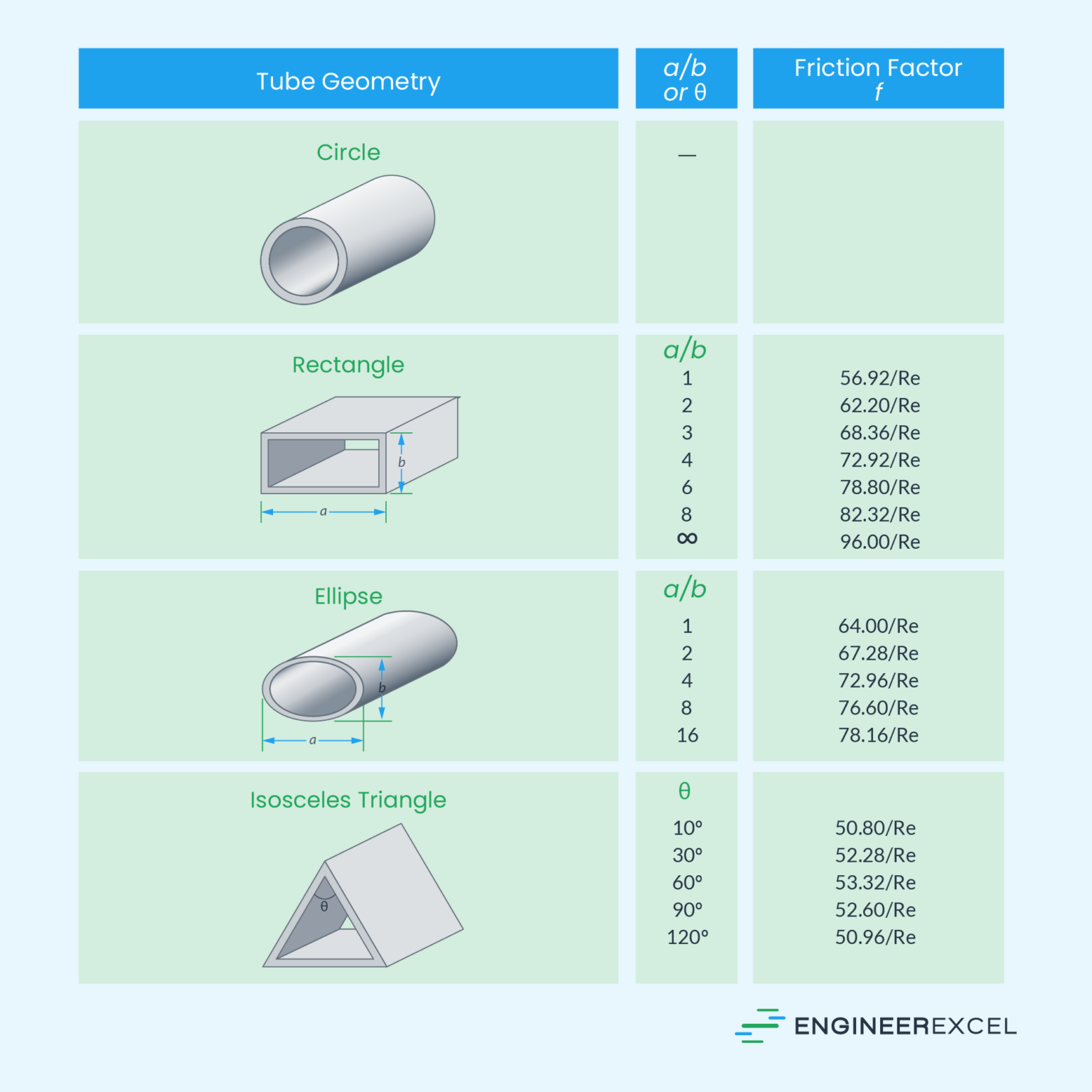 Pipe Flow Rate Vs Pressure A Comprehensive Guide EngineerExcel pipe-flow-rate-vs-pressure-a-comprehensive-guide-engineerexcel