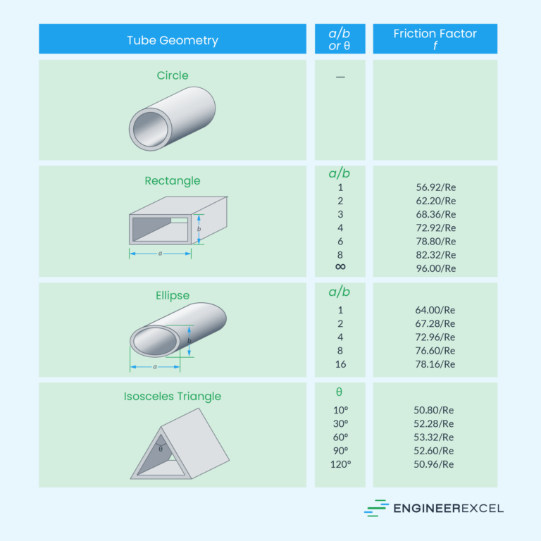 Pipe Flow Rate vs Pressure: A Comprehensive Guide - EngineerExcel