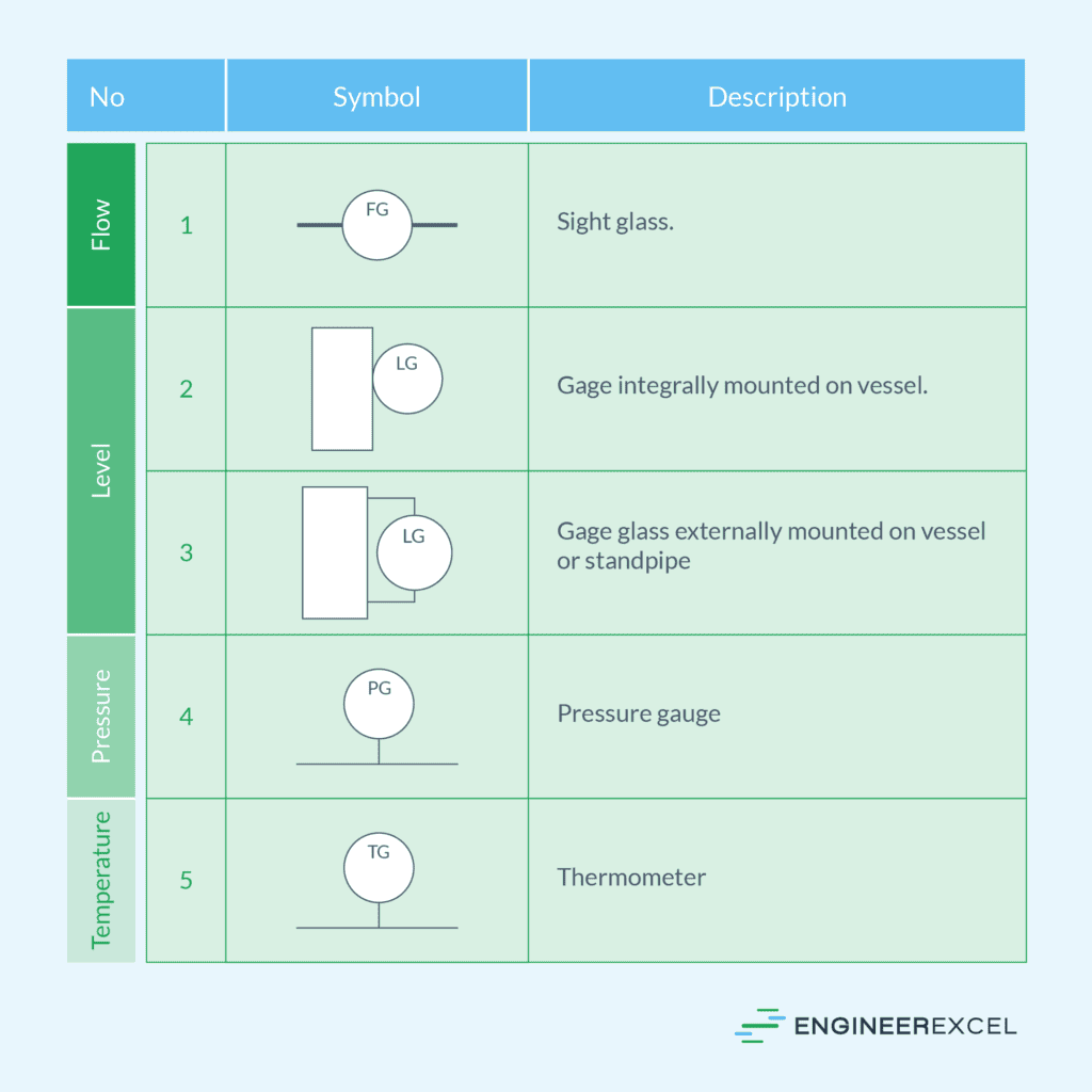 ISA Symbols Explained - EngineerExcel