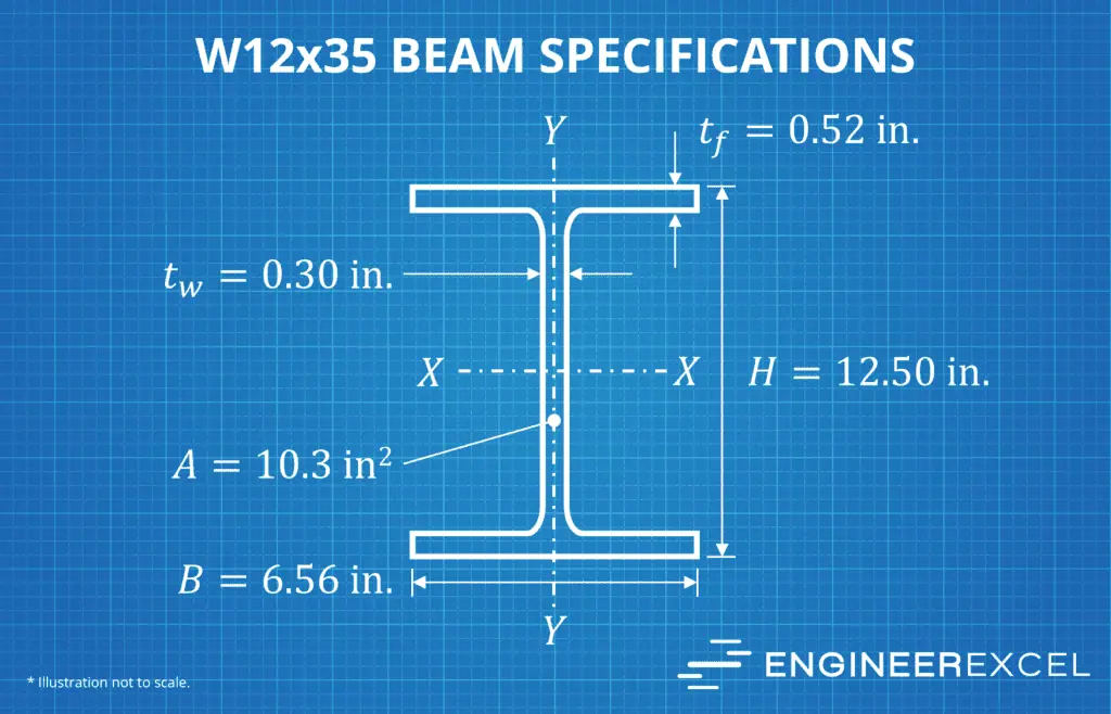 W12x35 beam specifications