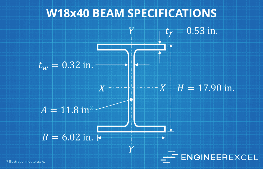 W18x40 beam specifications