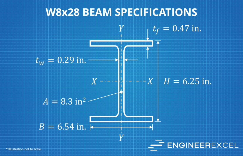 W8x28 beam specifications