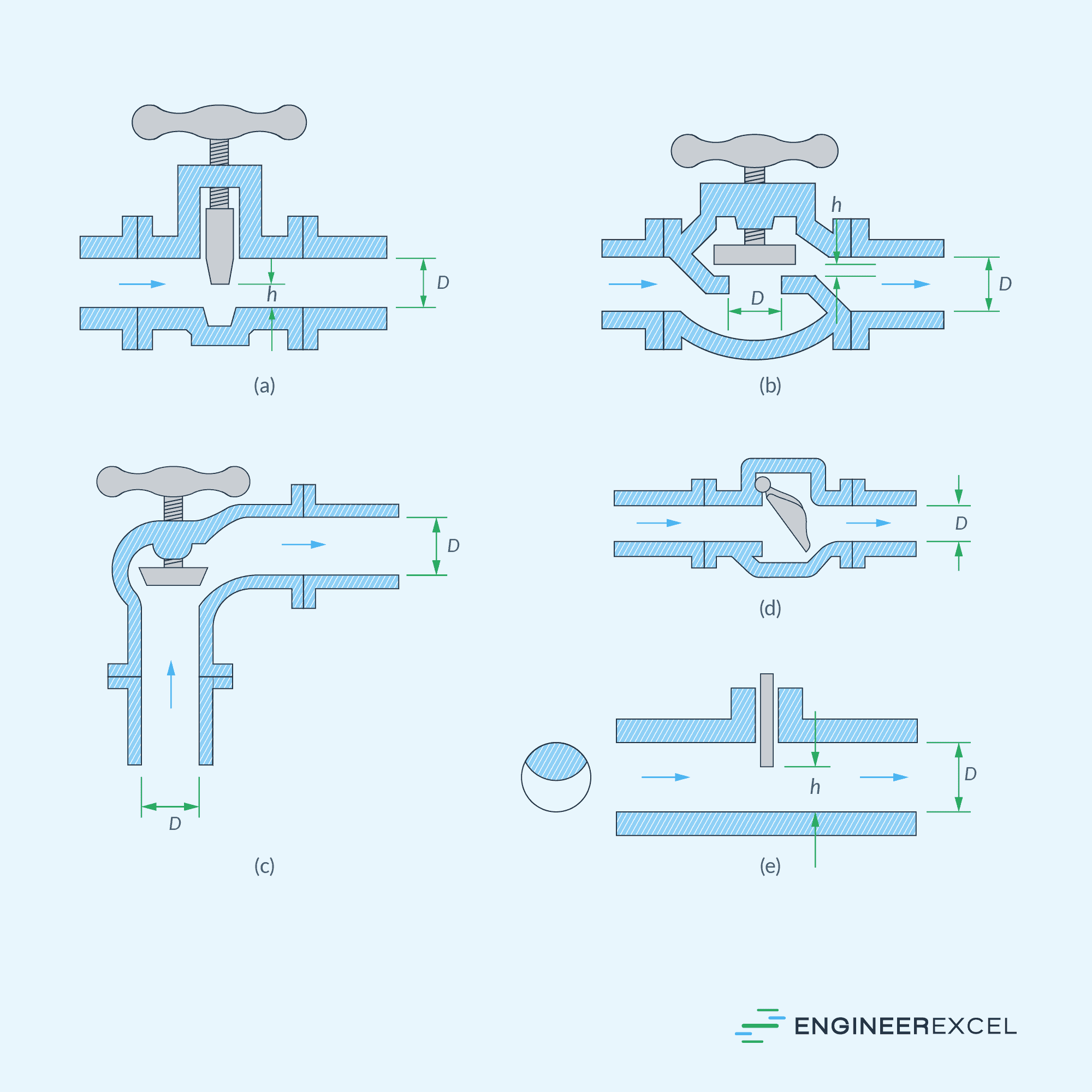 Commercial valve geometries