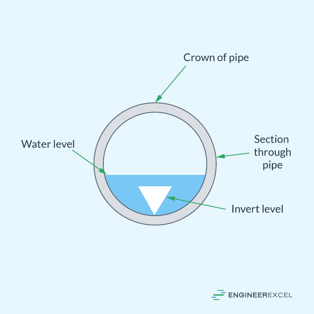 Gravity Pipe Flow - EngineerExcel